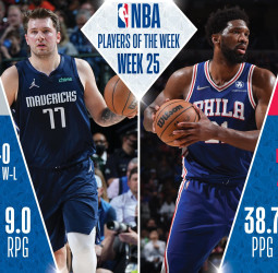 Joel Embiid y Luka Doncic, mejores jugadores de la semana NBA