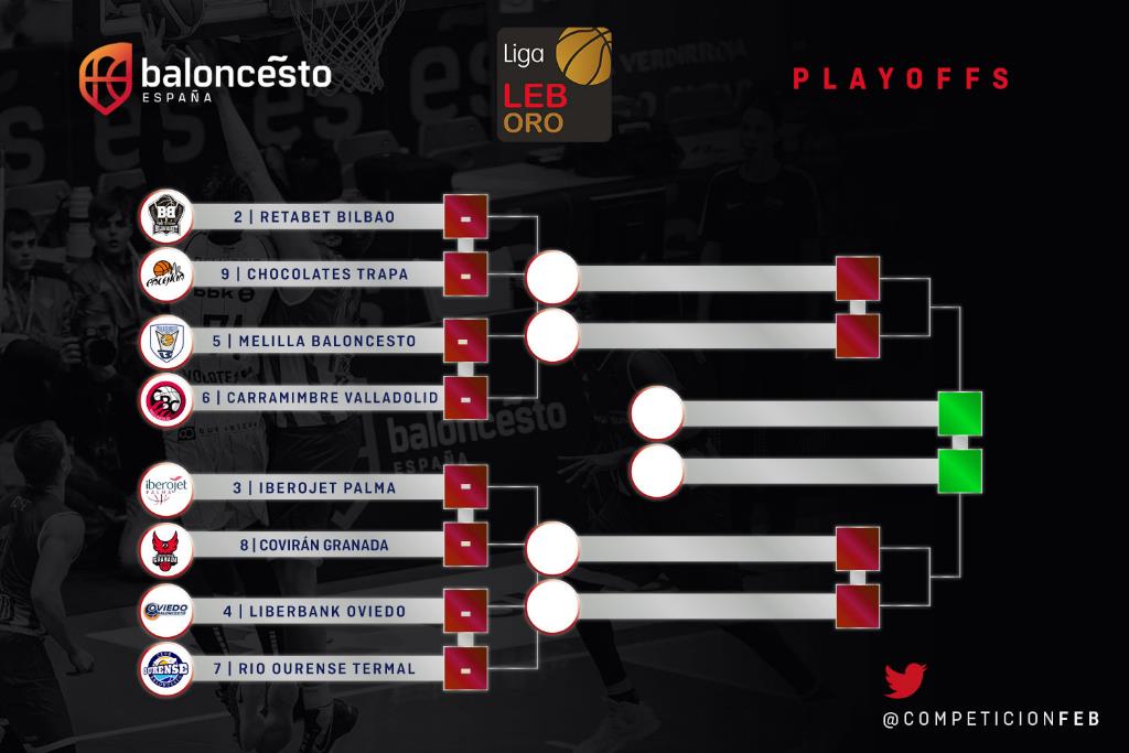 PLAYOFFS´19: La LEB Oro define su camino hacia la Final Four