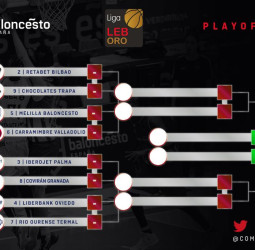 PLAYOFFS´19: La LEB Oro define su camino hacia la Final Four