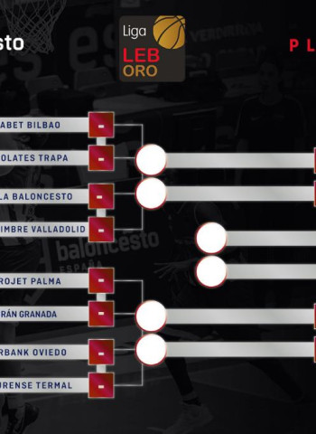 PLAYOFFS´19: La LEB Oro define su camino hacia la Final Four