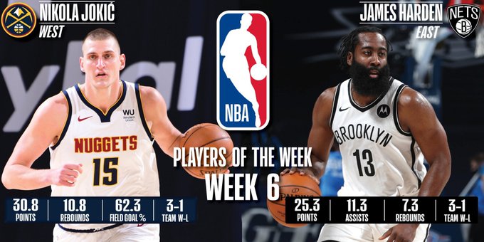 James Harden y Nikola Jokic, jugadores de la semana en la NBA