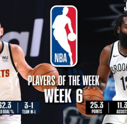 James Harden y Nikola Jokic, jugadores de la semana en la NBA