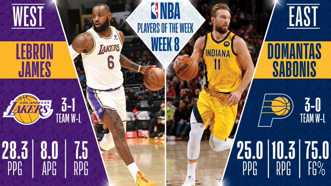 Domantas Sabonis y LeBron James, jugadores de la semana en la NBA