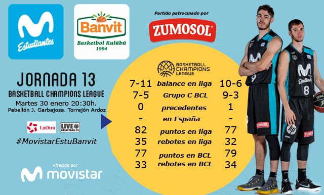 Vistazo al rival del Movistar Estudiantes: Banvit, clasificados y con la moral por las nubes