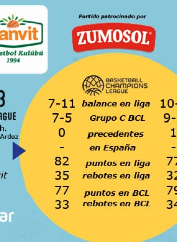Vistazo al rival del Movistar Estudiantes: Banvit, clasificados y con la moral por las nubes