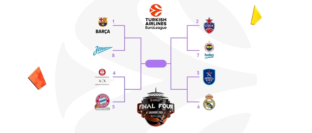 Calendario de los playoffs de la Turkish Airlines EuroLeague