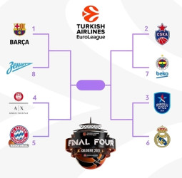 Calendario de los playoffs de la Turkish Airlines EuroLeague