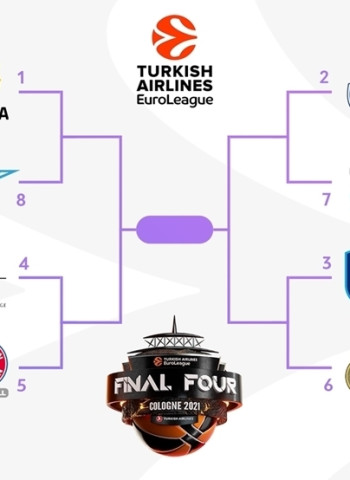 Calendario de los playoffs de la Turkish Airlines EuroLeague