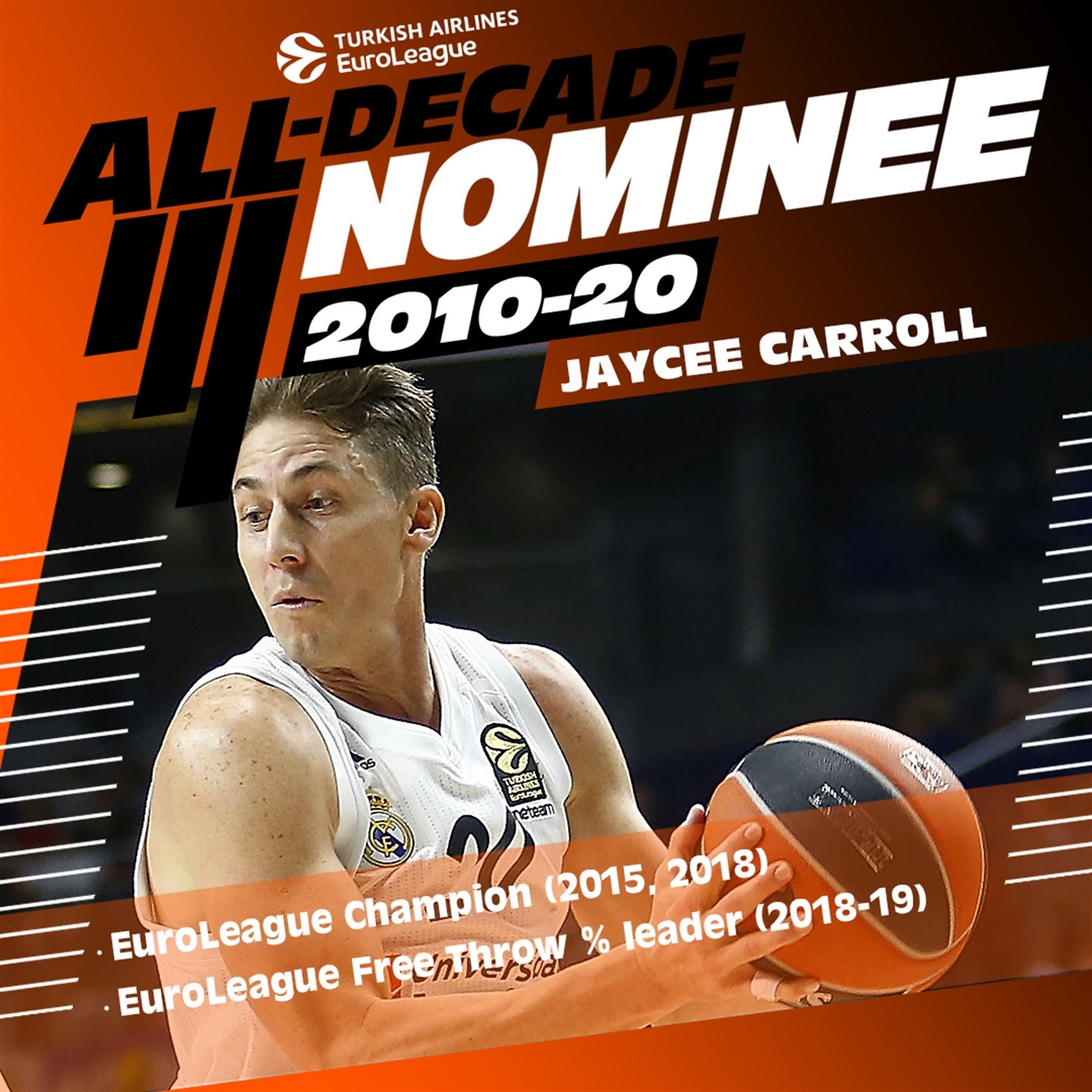 El entorno del jugador confirma que esta es la última temporada de Jaycee Carroll en el Real Madrid