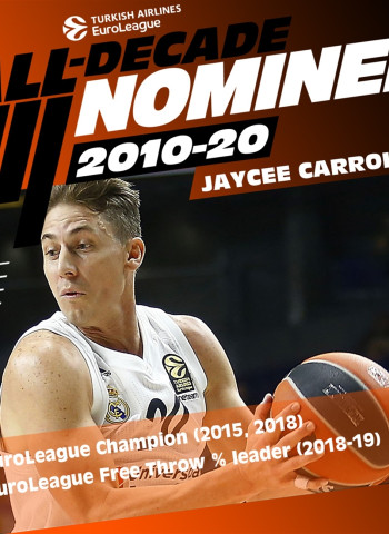 El entorno del jugador confirma que esta es la última temporada de Jaycee Carroll en el Real Madrid