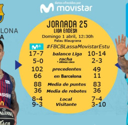 Nada que perder en el Palau para el Movistar Estudiantes