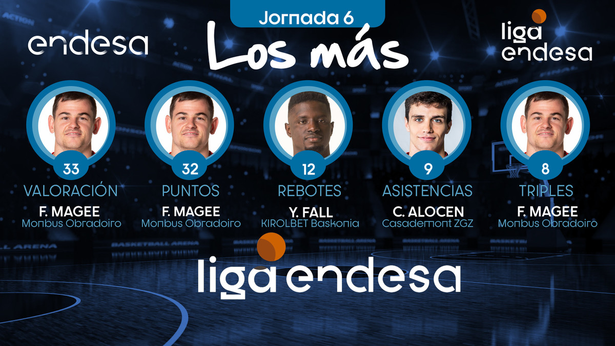 Los más de la Jornada 6 de la Liga Endesa 2019-20