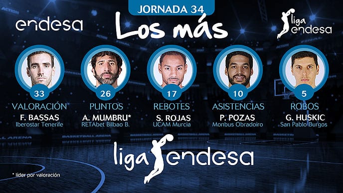 Los más de la Jornada 34 de la Liga Endesa 2017-18