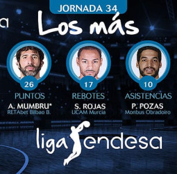 Los más de la Jornada 34 de la Liga Endesa 2017-18