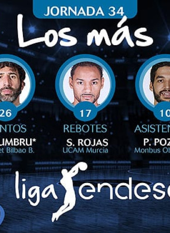 Los más de la Jornada 34 de la Liga Endesa 2017-18