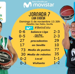 Movistar Estudiantes, sin confianzas en la visita al colista Betis