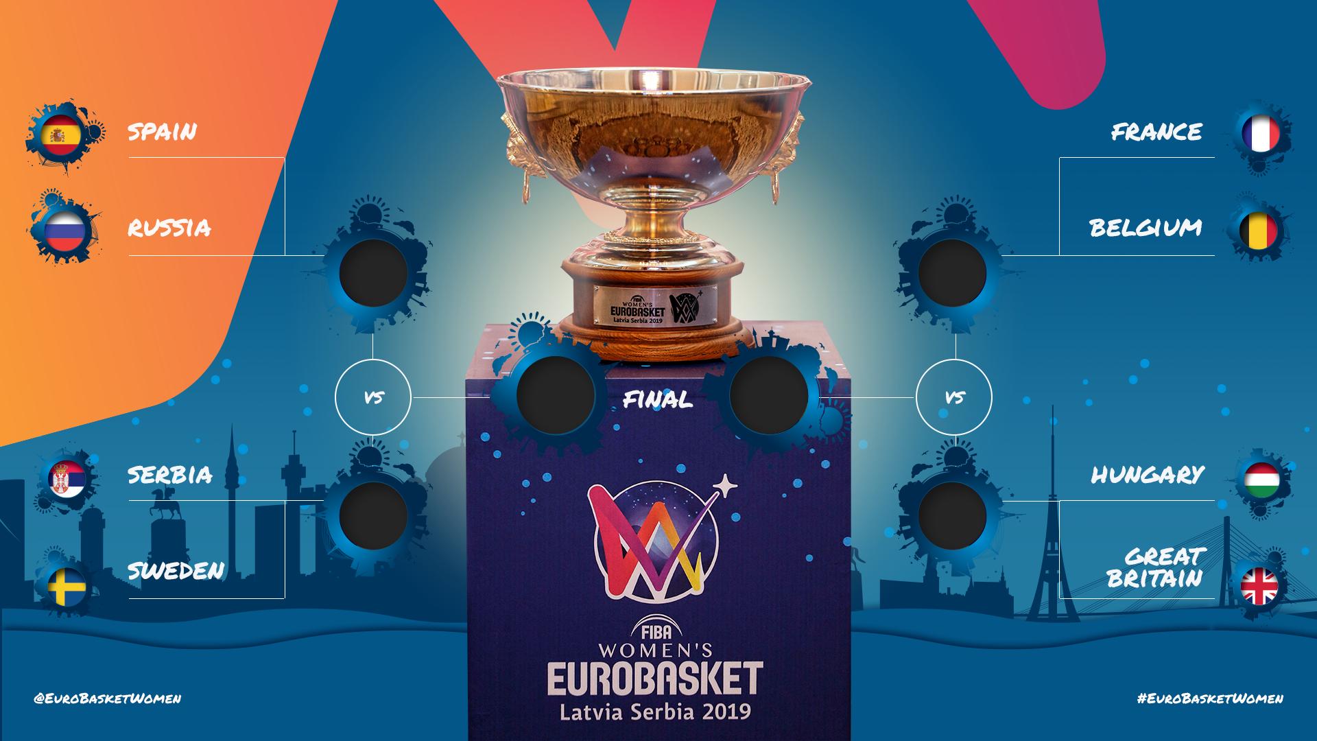 Llegan los cuartos de Final del Eurobasket Femenino