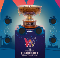 Llegan los cuartos de Final del Eurobasket Femenino