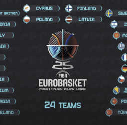 El Eurobasket caliente motores: así será el sorteo para marcar la hoja de ruta al oro continental