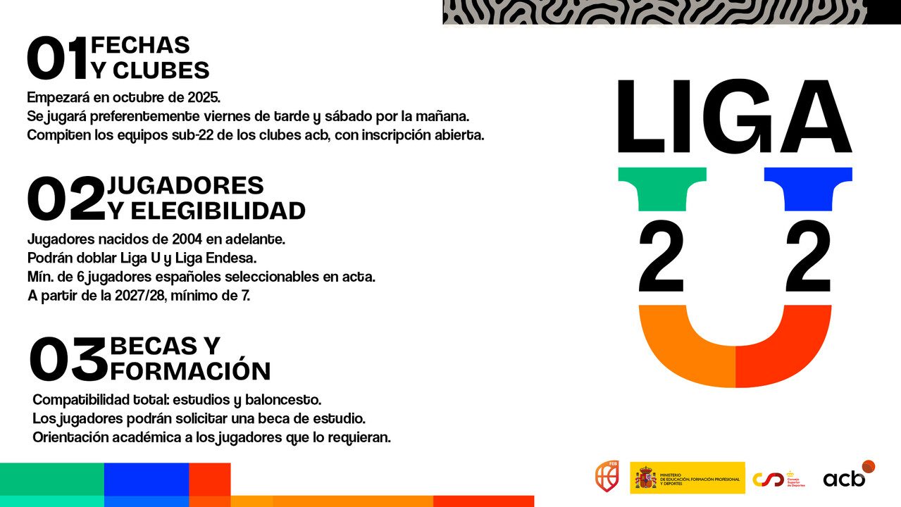 Nace la Liga U: el deporte español se une por el futuro del baloncesto