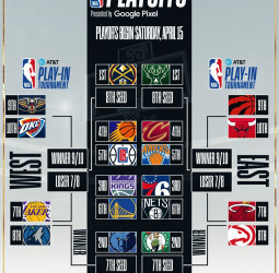 Arrancan el play-in y los playoffs NBA, así quedan los cruces