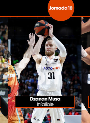 Los Más de la Jornada 10 de la Liga Endesa 2022-23