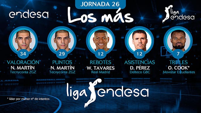 Los más de la Jornada 26 de la Liga Endesa 2018-19