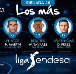 Los más de la Jornada 26 de la Liga Endesa 2018-19