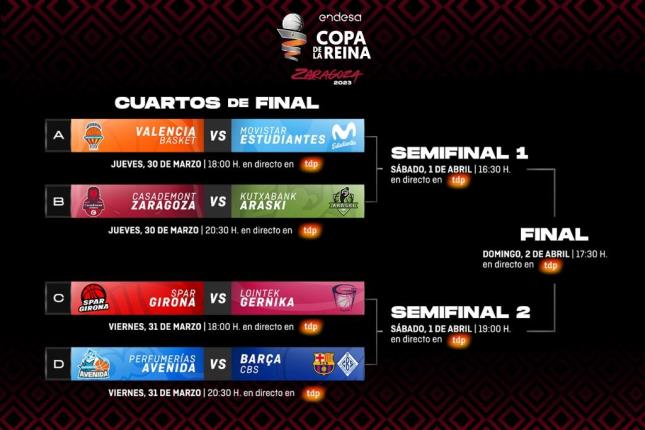La #CopaReinaLFEndesa trazó el camino al título con sus horarios de juego