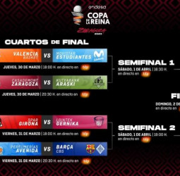 La #CopaReinaLFEndesa trazó el camino al título con sus horarios de juego