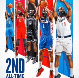James Harden, 2° máximo triplista de la historia NBA