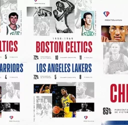 NBA 75 Euro Vote: Elige al mejor equipo de la historia