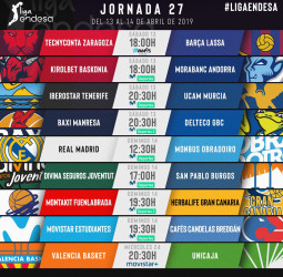 Todo sobre la jornada 27 de la liga Endesa
