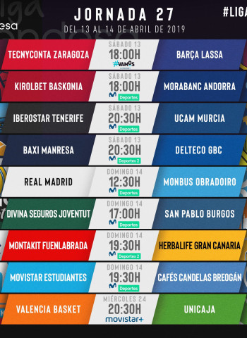 Todo sobre la jornada 27 de la liga Endesa