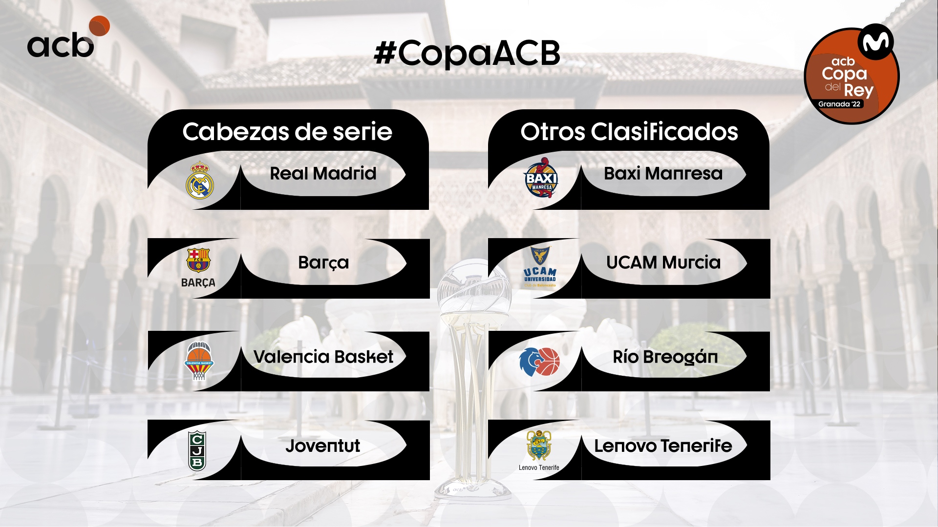 La Copa del Rey Granada 2022 ya conoce a todos sus participantes