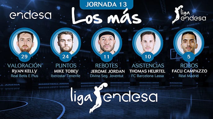 Los más de la Jornada 13 de la Liga Endesa 