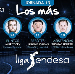 Los más de la Jornada 13 de la Liga Endesa 