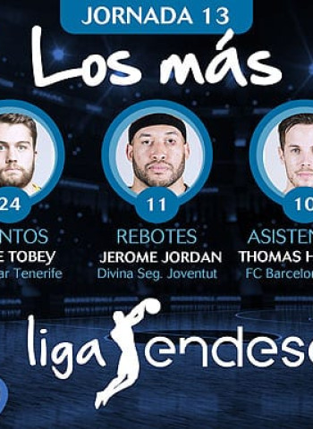 Los más de la Jornada 13 de la Liga Endesa 