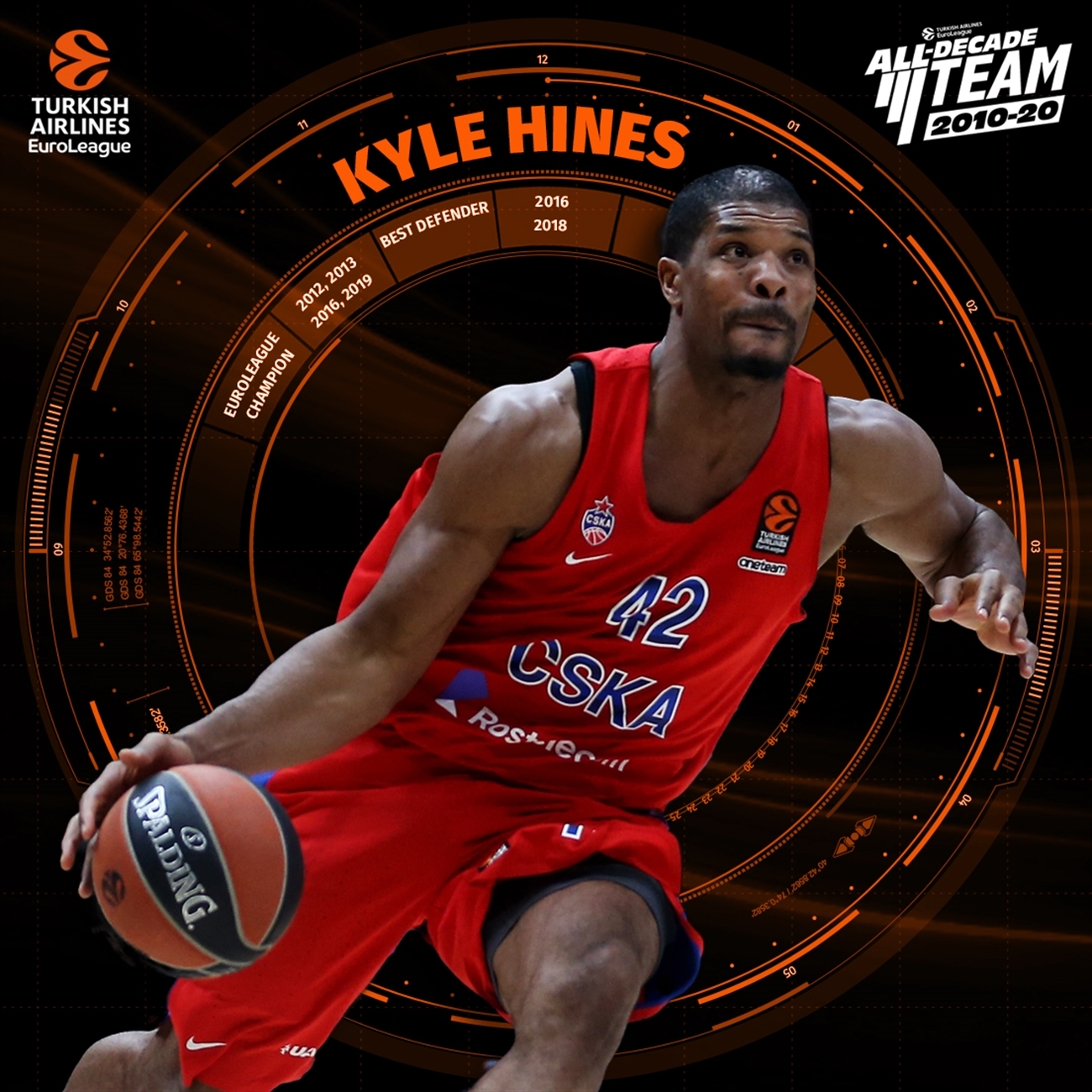Kyle Hines, en el equipo ideal de la decada 2010-20 en la EuroLeague