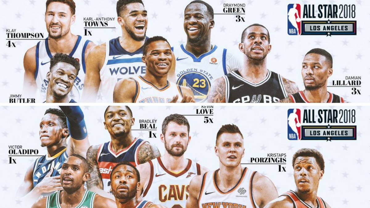 La NBA anuncia los reservas del All-Star