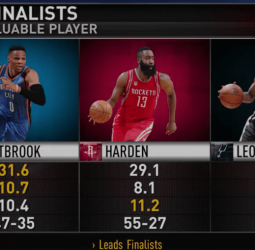 Dos meses y medio más tarde, conoceremos el MVP de la temporada NBA