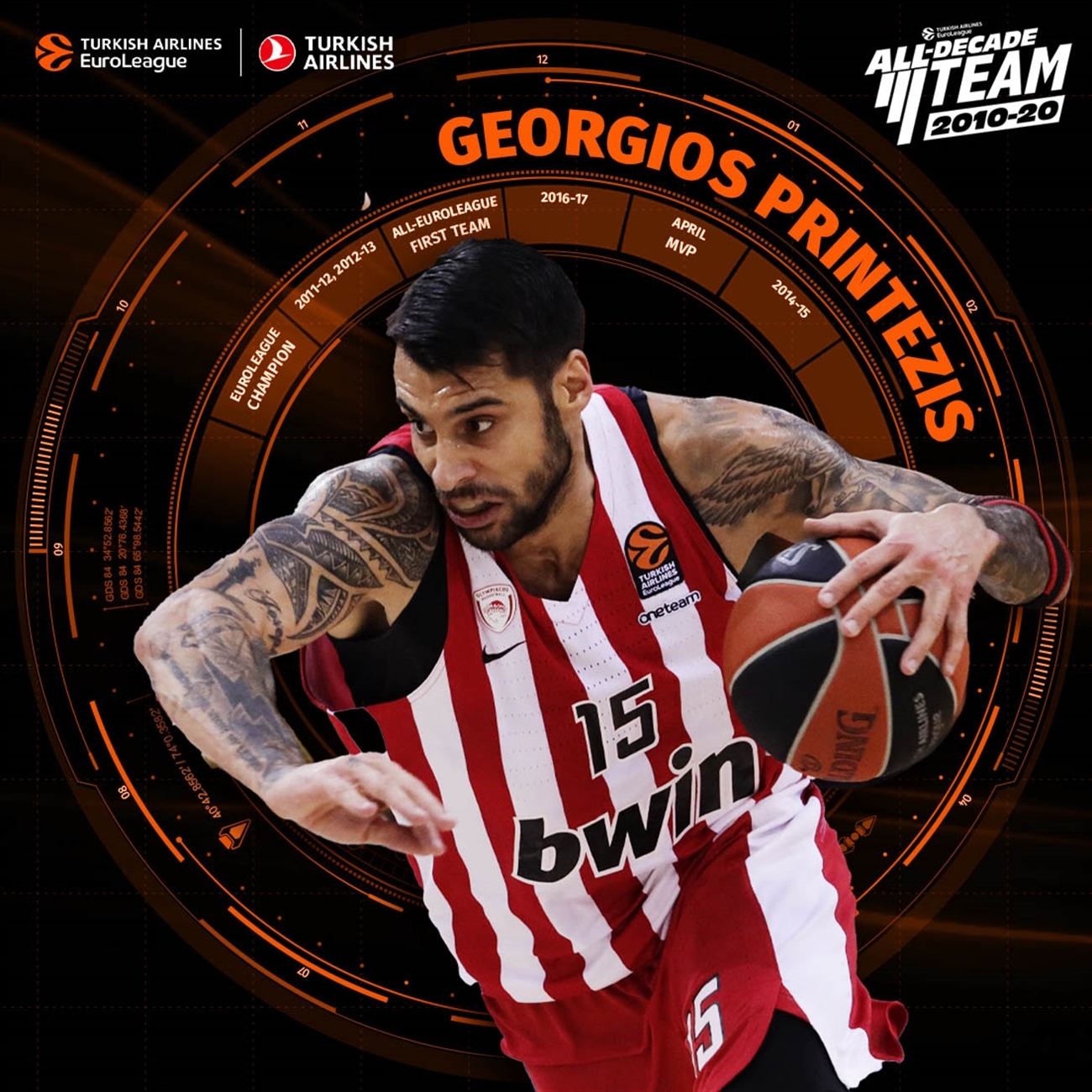 Georgios Printezis, en el equipo ideal de la decada 2010-20 en la EuroLeague