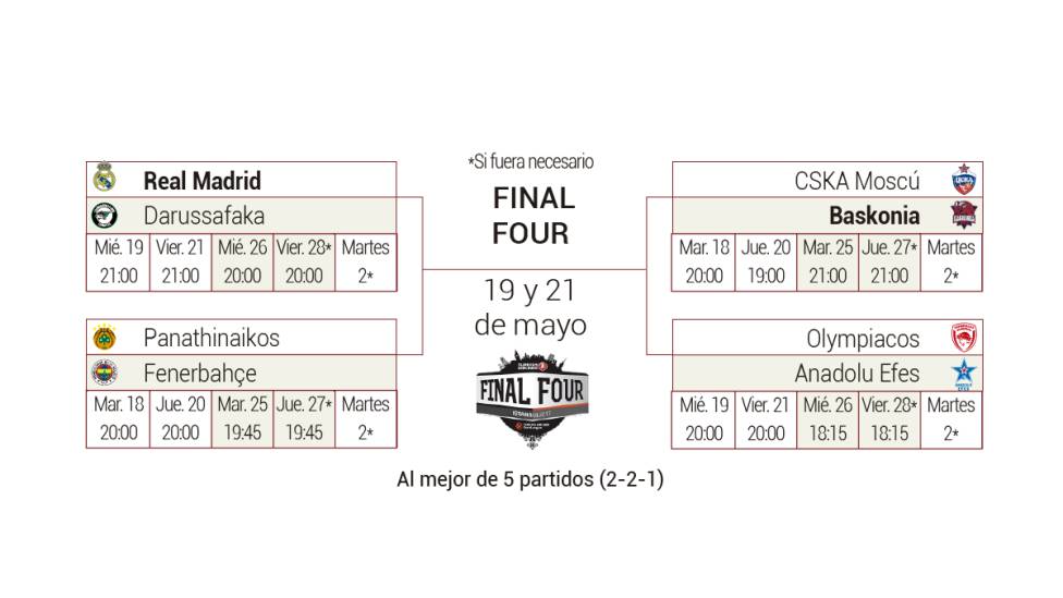 Ya hay horarios para el playoff de la EuroLiga