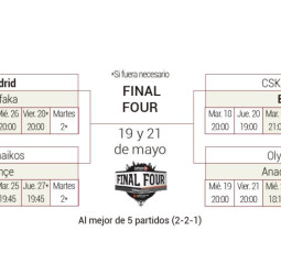 Ya hay horarios para el playoff de la EuroLiga
