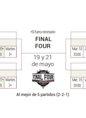 Ya hay horarios para el playoff de la EuroLiga