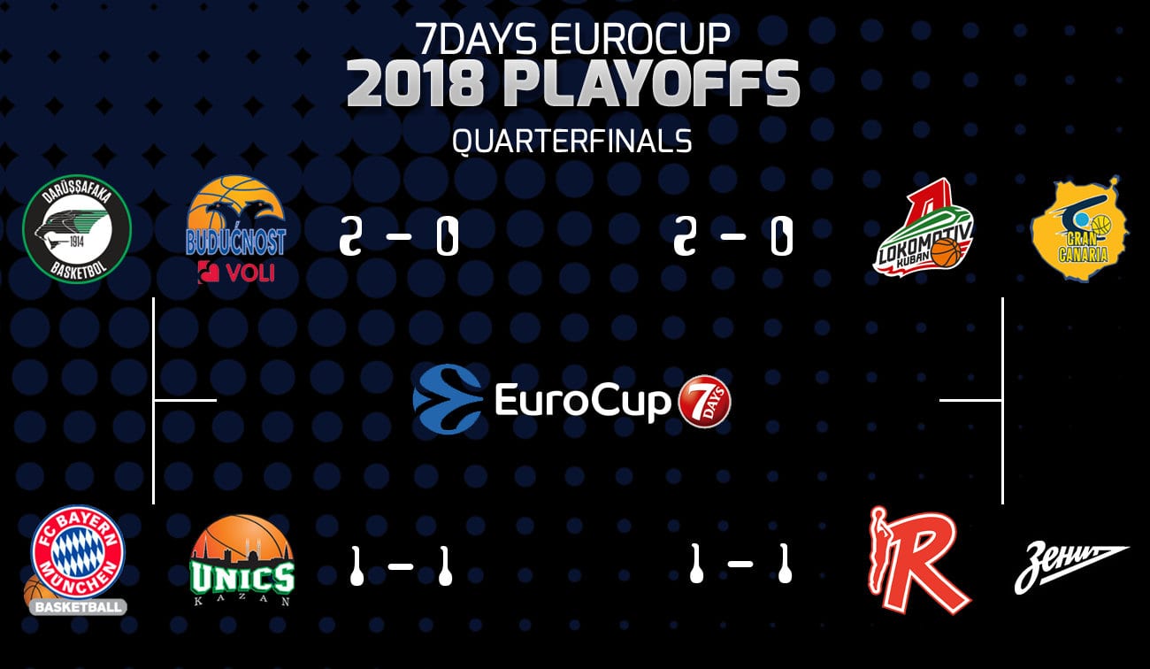 Previa de los tercer partido de la EuroCup