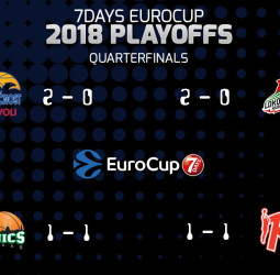 Previa de los tercer partido de la EuroCup