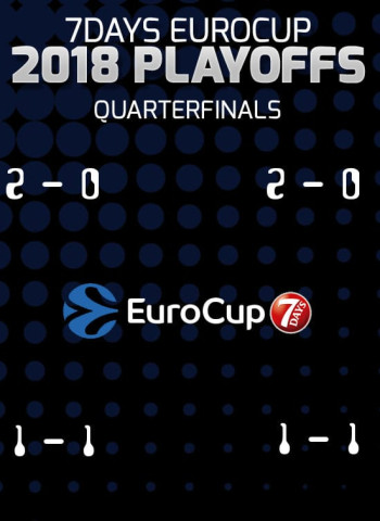 Previa de los tercer partido de la EuroCup