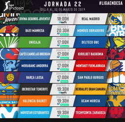 Todo sobre la jornada 22 de la liga Endesa
