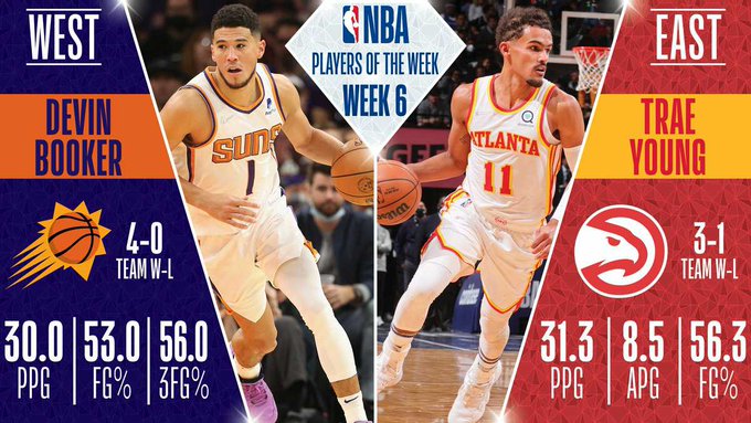 Trae Young y Devin Booker, jugadores de la semana NBA
